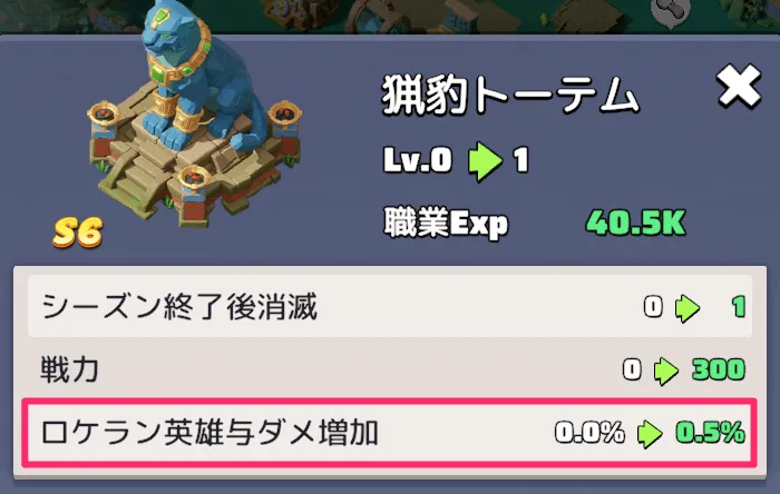 猟豹トーテム