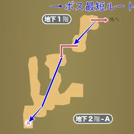 ①