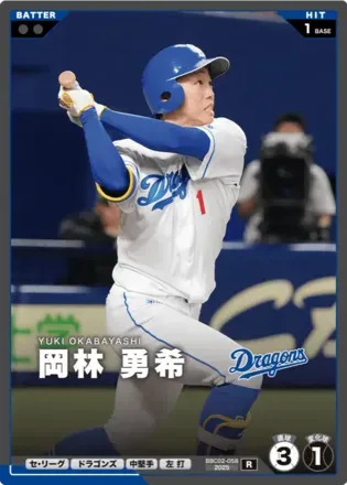 岡林 勇希画像
