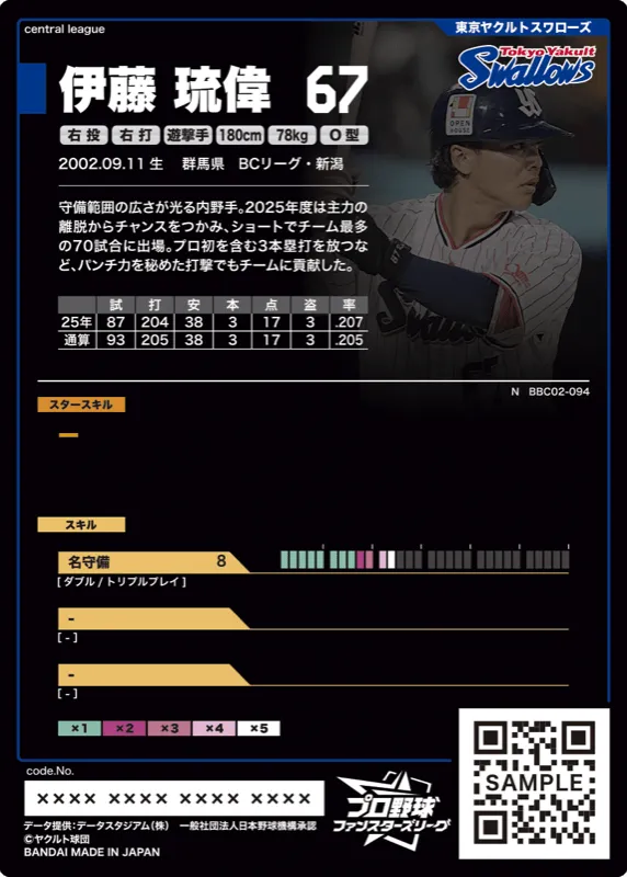 伊藤 琉偉