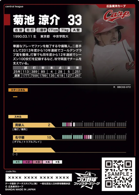 菊池 涼介