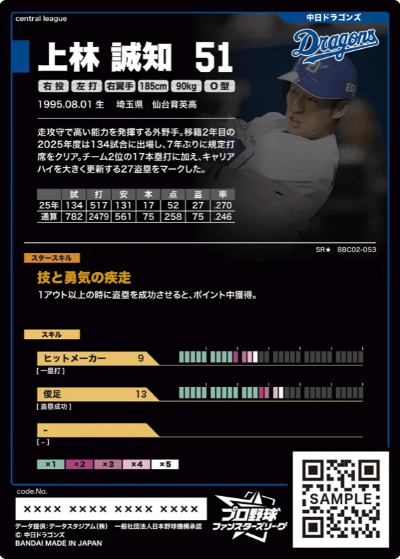 上林 誠知