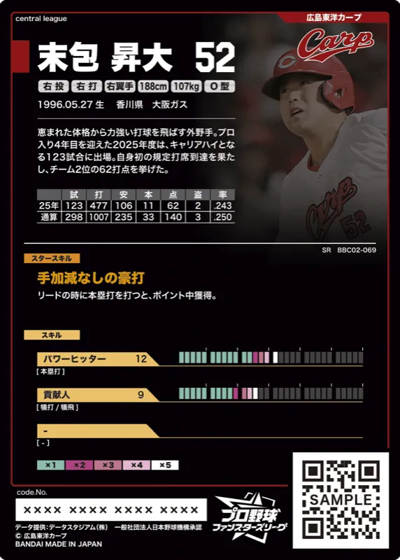 末包 昇大