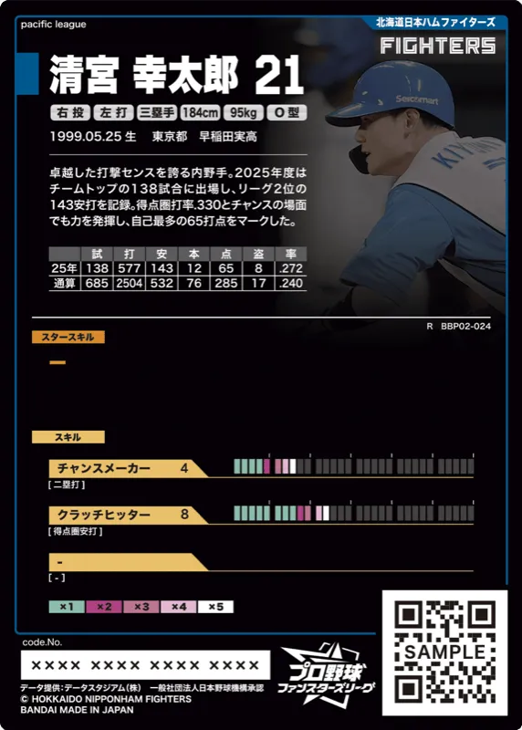 清宮 幸太郎