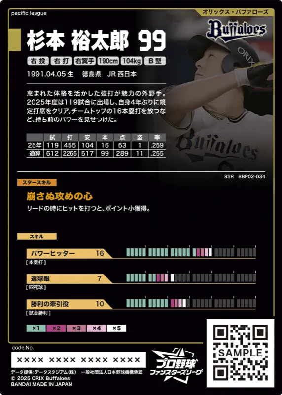 杉本 裕太郎