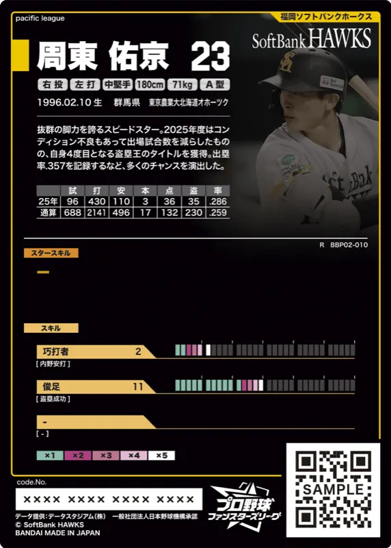 周東 佑京