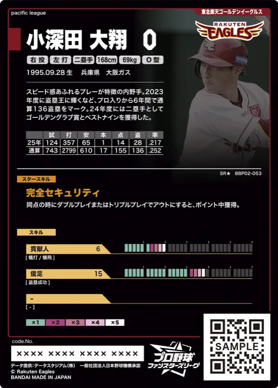 小深田 大翔
