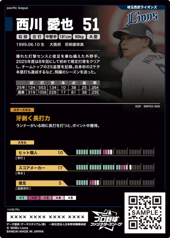 西川 愛也