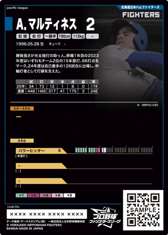 Ａ．マルティネス