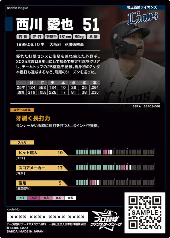 西川 愛也