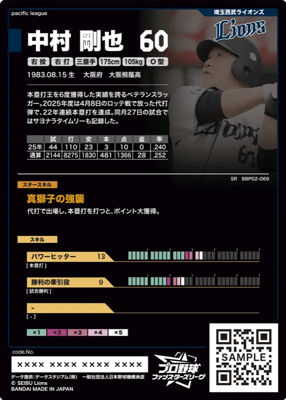 中村 剛也