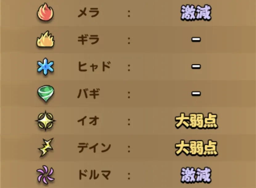 ドルマ耐性を持つキャラを多く編成する