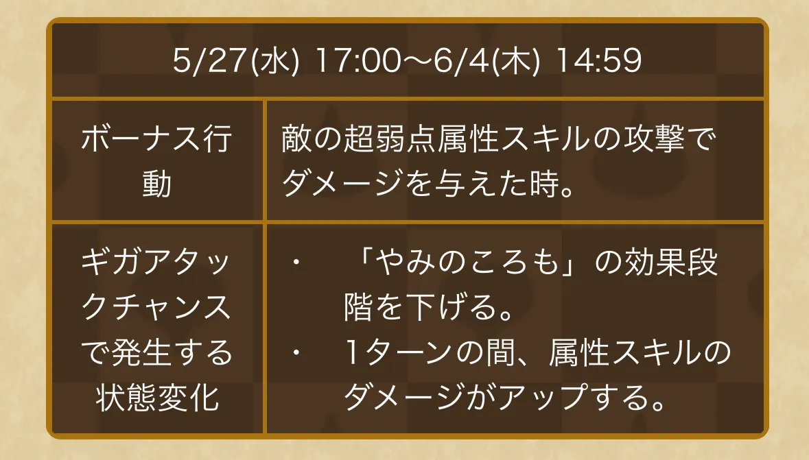 6/4(木)14:59までは超弱点でダメージを与える