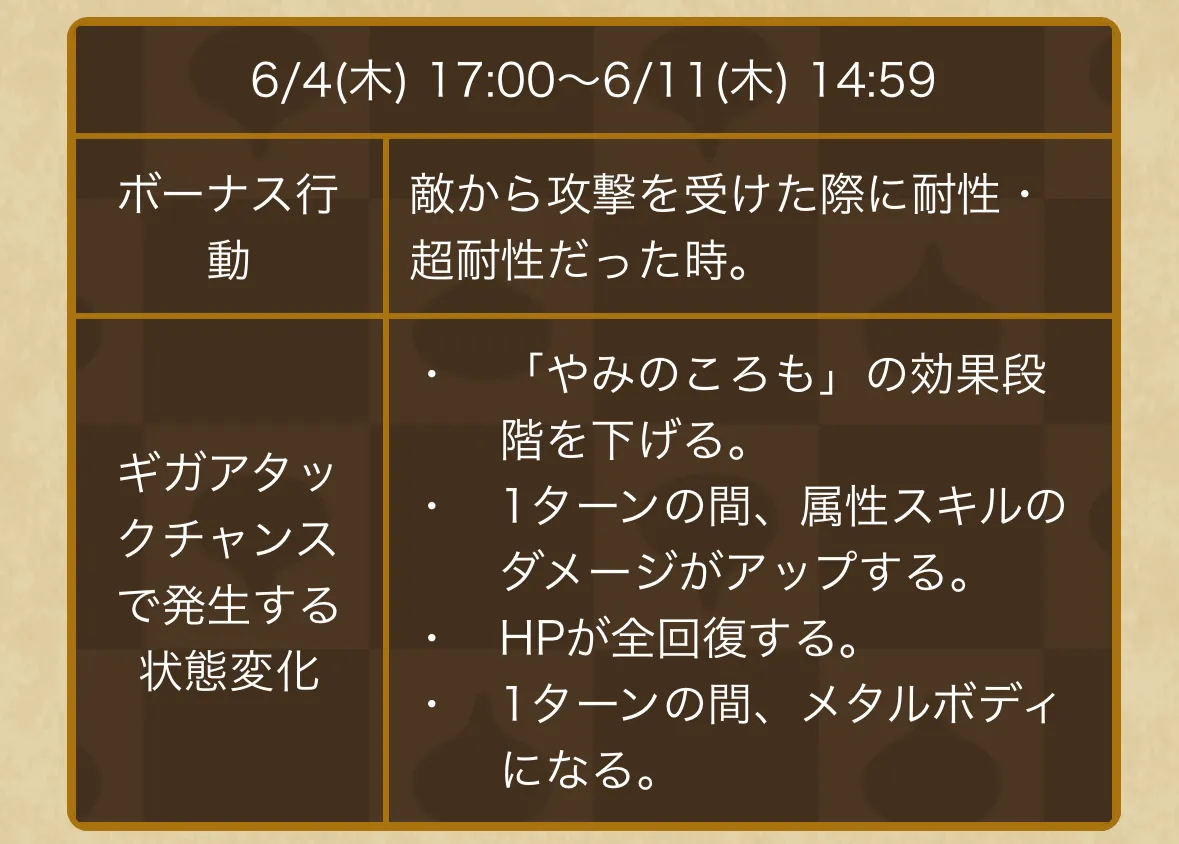 6/11(木)14:59までは耐性以上で攻撃を受けると加算