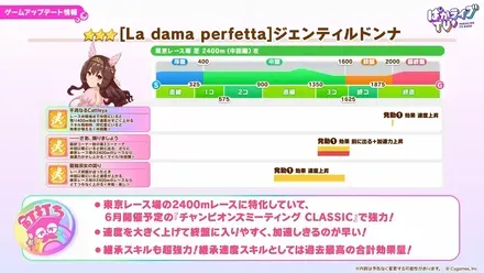花嫁ジェンティルドンナのスキル