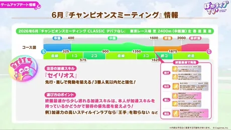 パラメータの目標