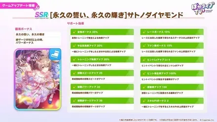 サトノダイヤモンド