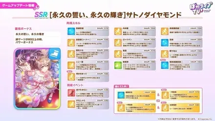 サトノダイヤモンド
