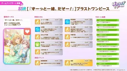 ブラストワンピース