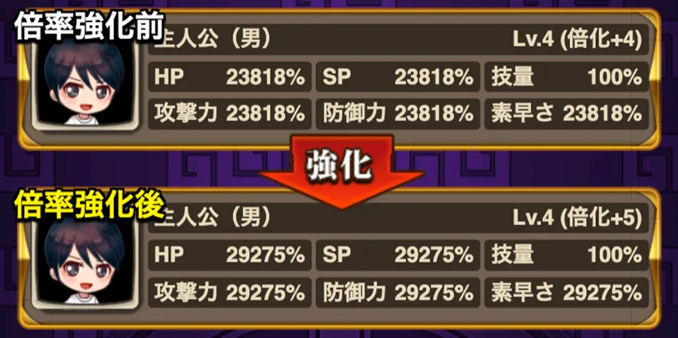 主人公を大幅に強化できる強化要素