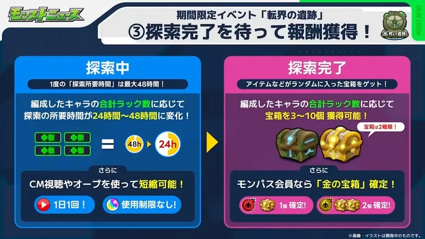 探索完了すると報酬を獲得