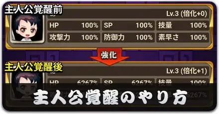主人公覚醒のやり方