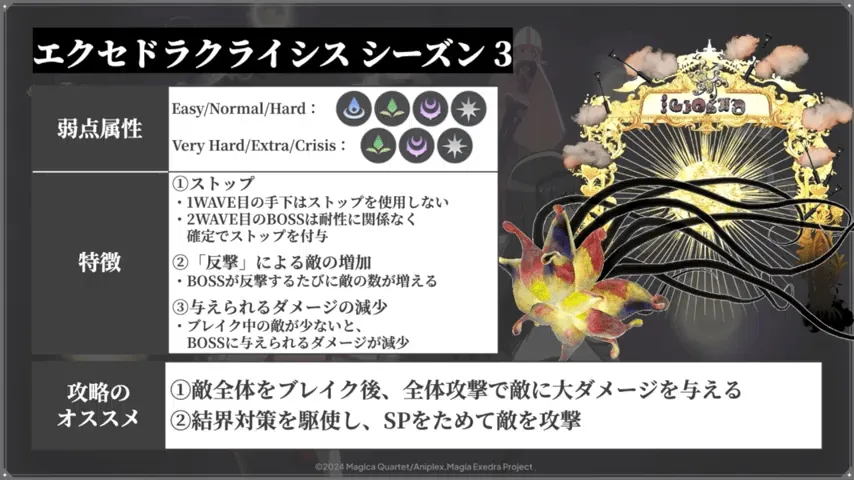 晶花アビリティ付け替え機能