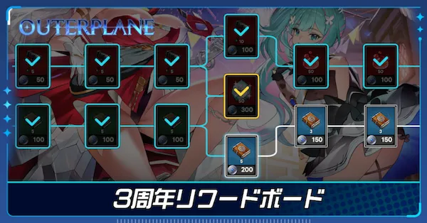 3周年リワードボード