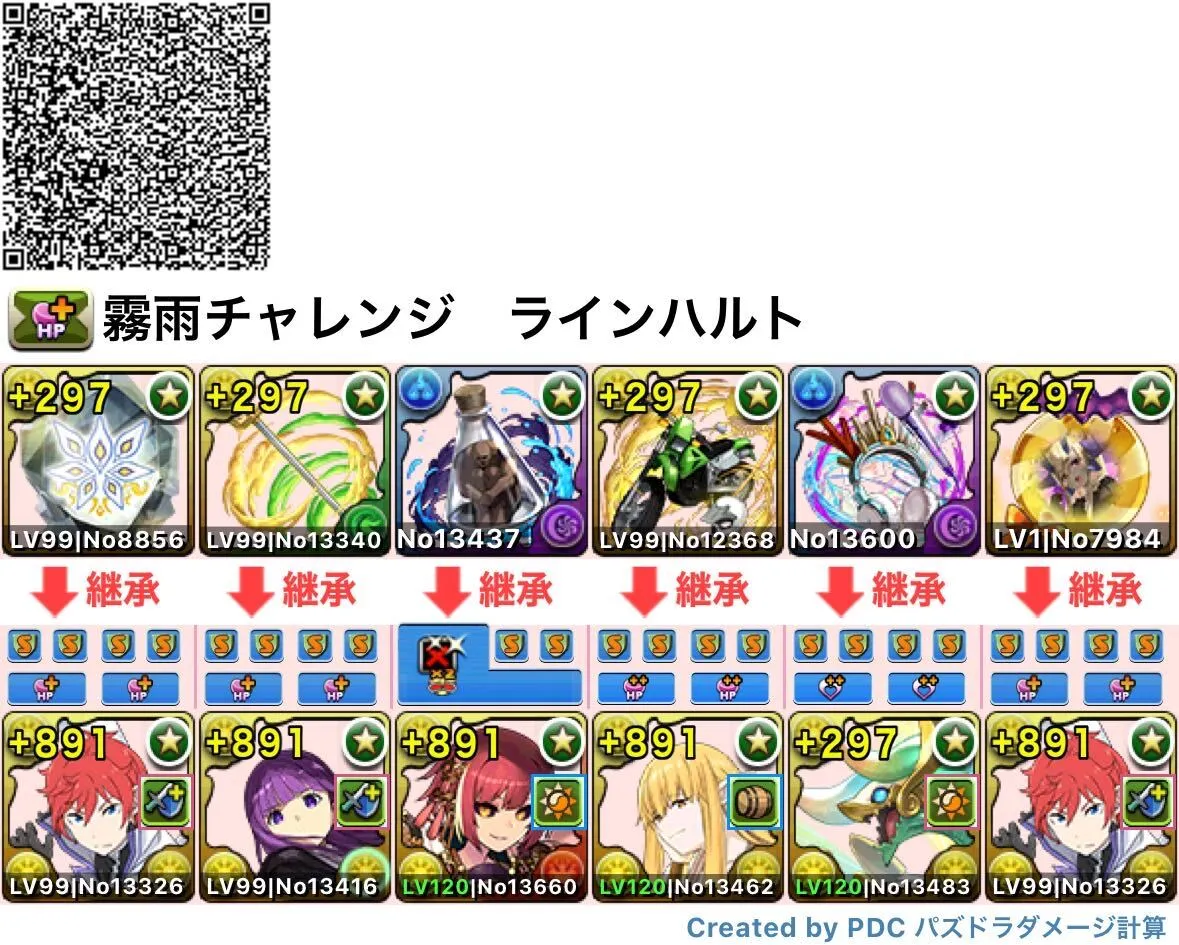 ラインハルトパーティ