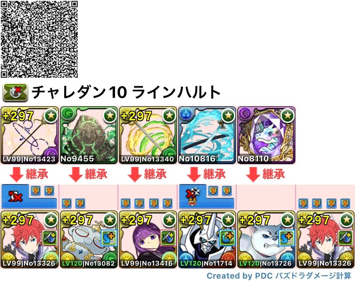 ラインハルトパーティ