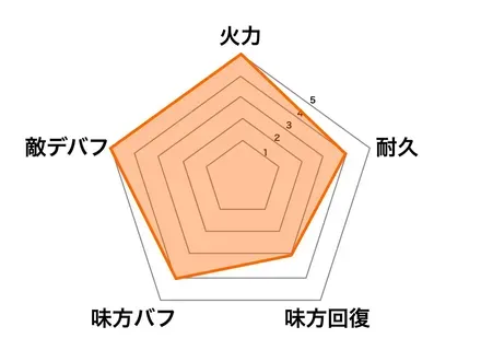 幻・鍾会性能グラフ画像