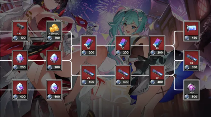 3周年リワードボード