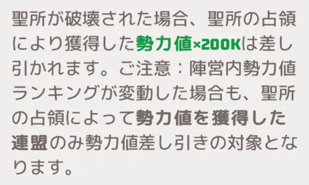 聖所を破壊されると連盟勢力値が200,000ptも差し引かれてしまう