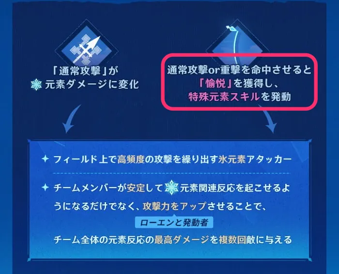 愉悦