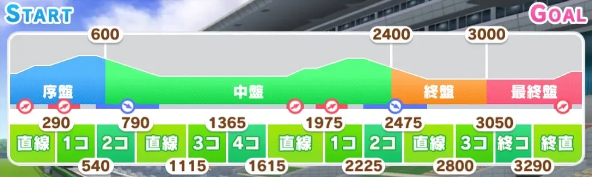 中山3600m