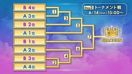 トーナメント