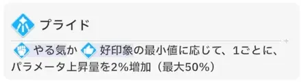 プライドの効果