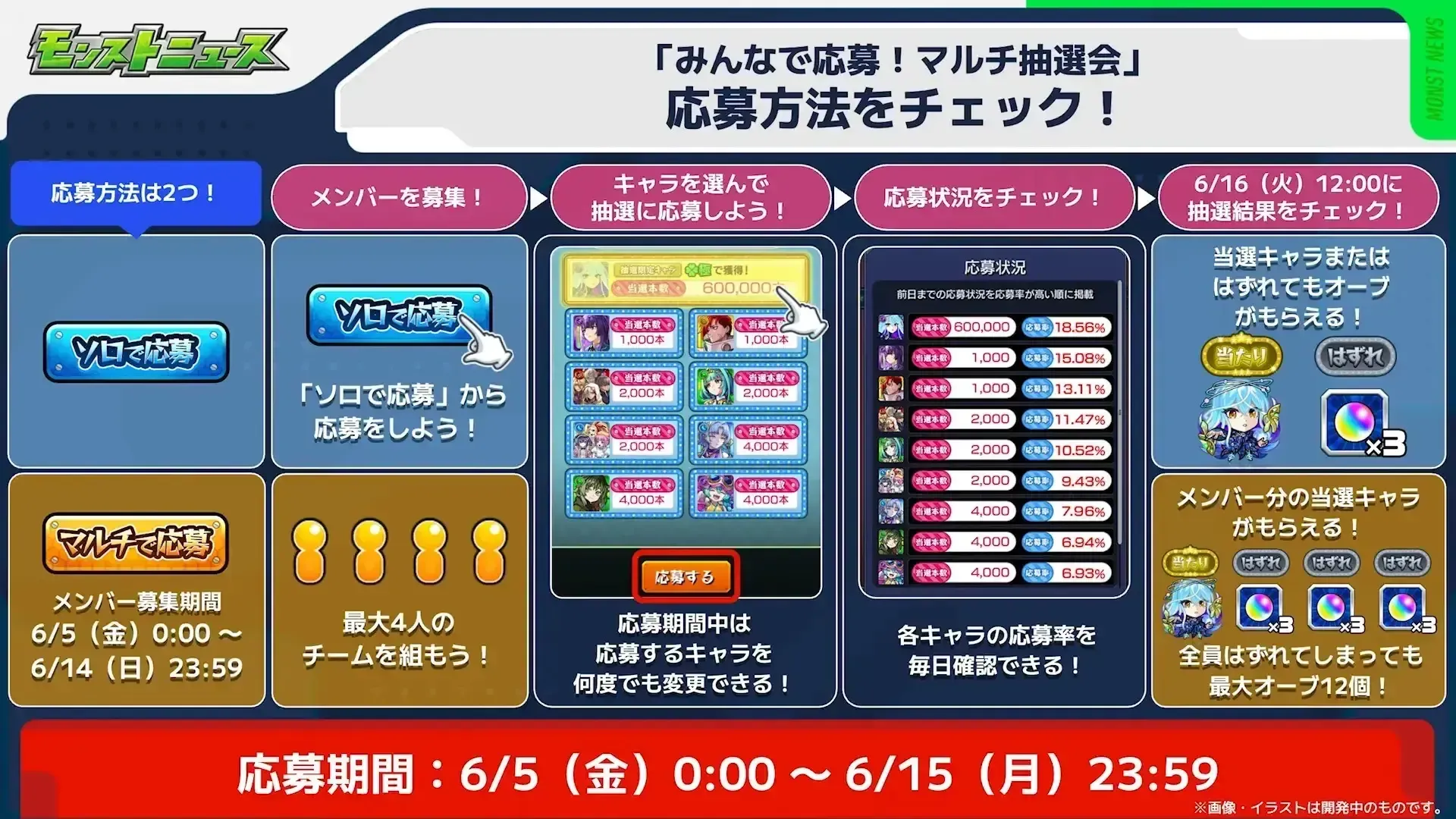 マルチ抽選会の流れ