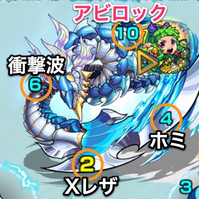 秋刀魚のボス攻略パターン