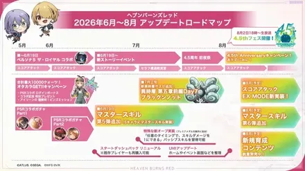 アップデートロードマップ
