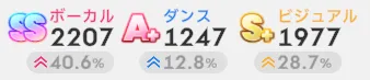 ステータス1000以上