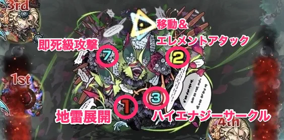 ポットスターラー攻撃パターン