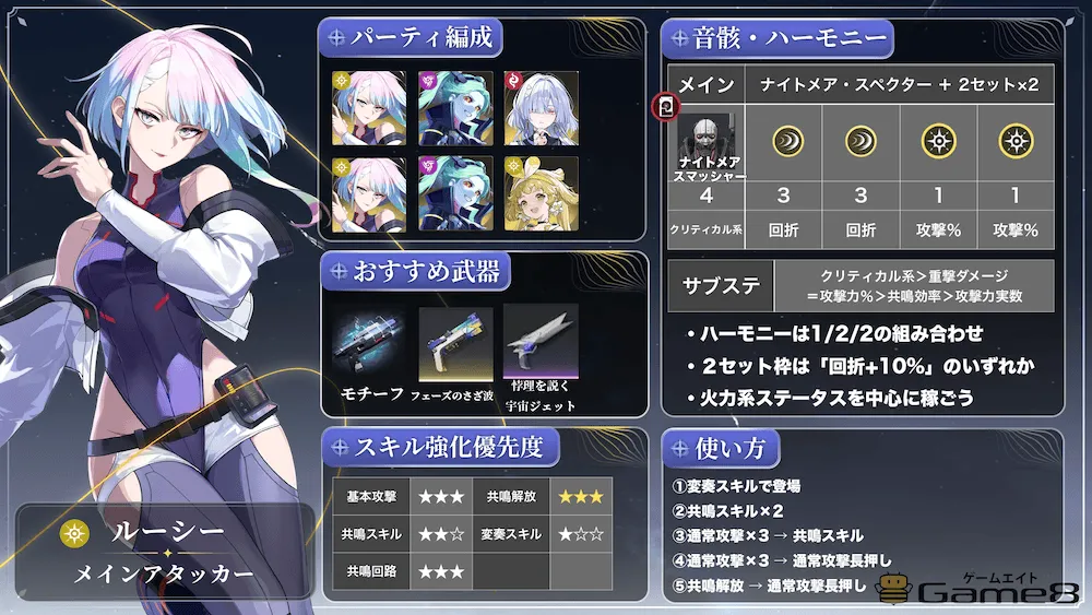 ルーシービルド
