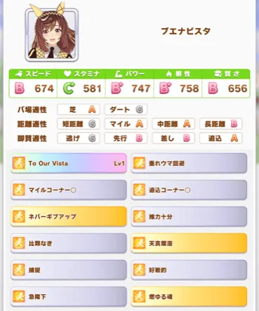 桜花賞のブエナビスタ