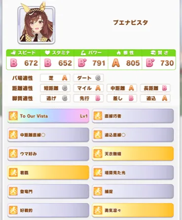 オークスのブエナビスタ