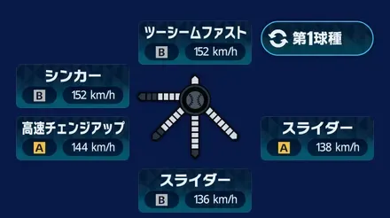 球種1