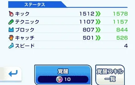 ステータスが上昇する