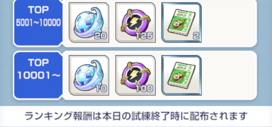試練ランキング報酬