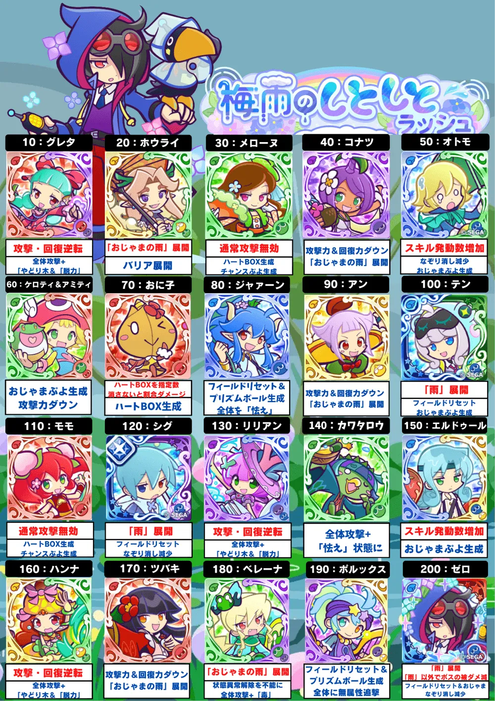 梅雨のしとしとラッシュ ボス一覧