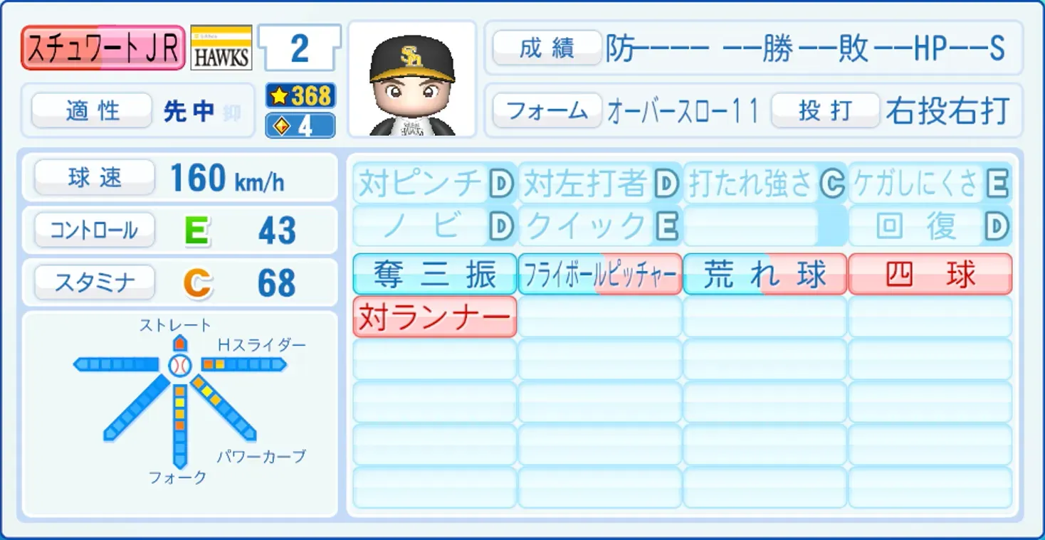スチュワートJR.のステータス画像
